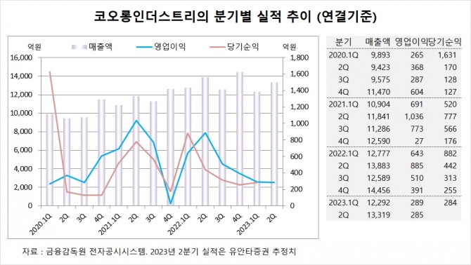 사진=글로벌이코노믹