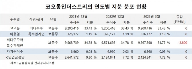 사진=글로벌이코노믹