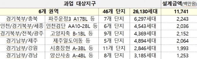 2023년 상반기 입찰공고 대상 권역. 자료=LH