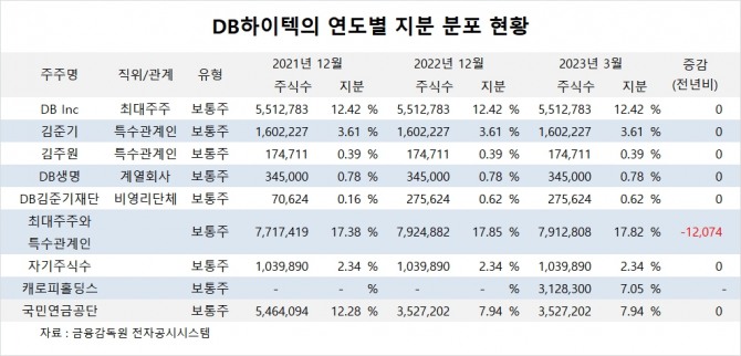 사진=글로벌이코노믹