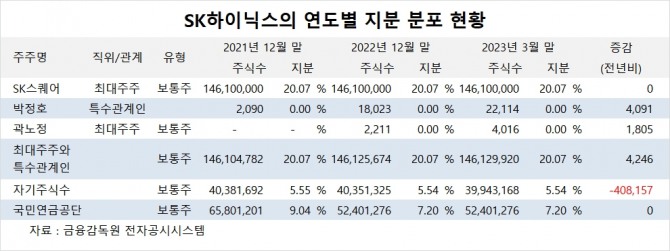 사진=글로벌이코노믹