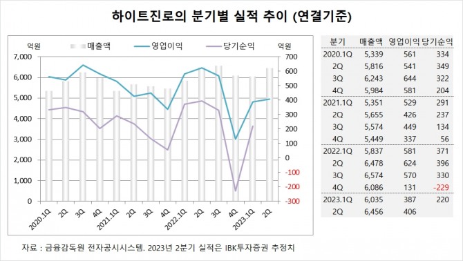 사진=글로벌이코노믹