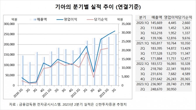 사진=글로벌이코노믹