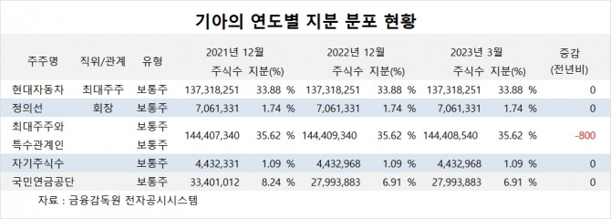 사진=글로벌이코노믹