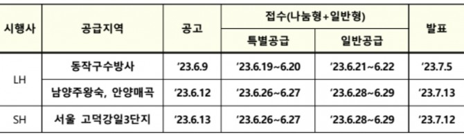 뉴:홈 공공분양주택 사전청약 일정 