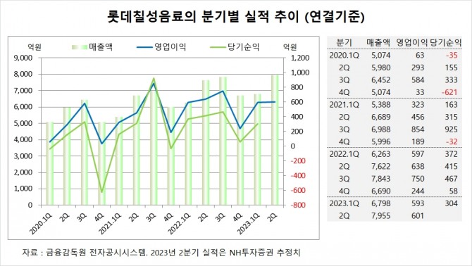 사진=글로벌이코노믹