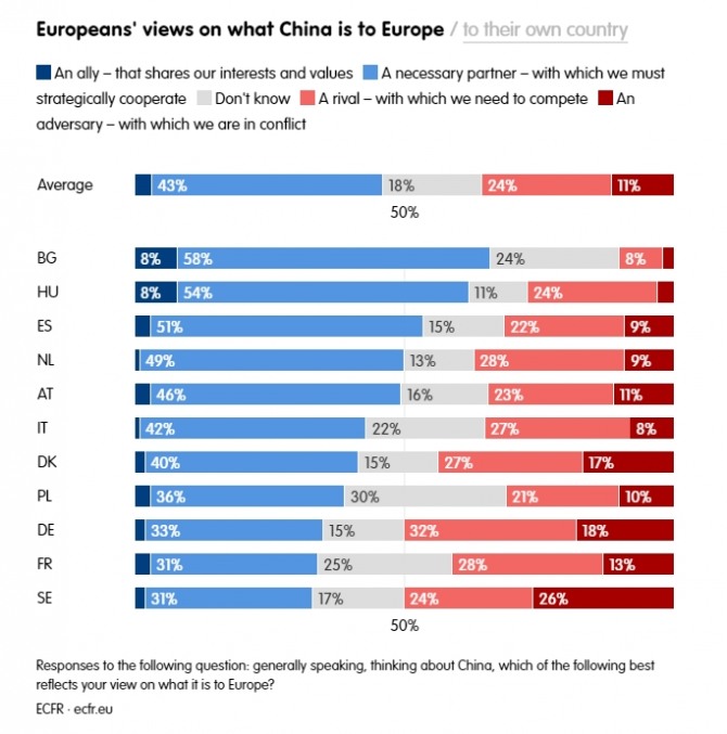 중국을 바라보는 유로존 국민의 시각. 사진=ECFR