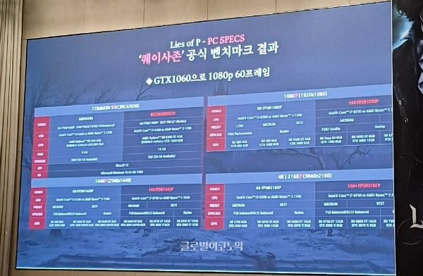 'P의 거짓' 미디어 쇼케이스에서 공개된 권장 사양 표. 사진=이원용 기자