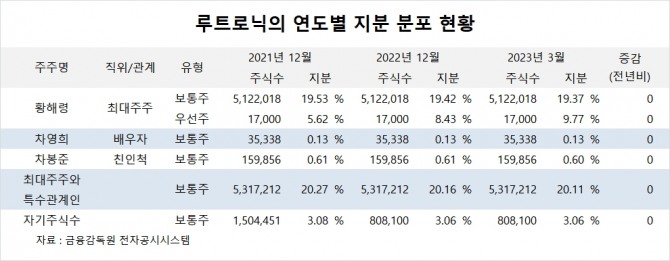 사진=글로벌이코노믹