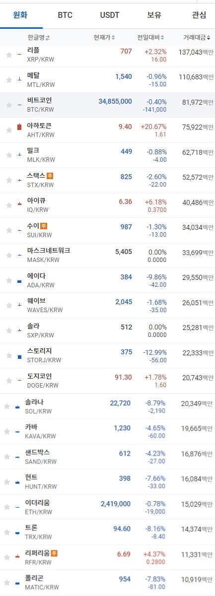 10일 오전 8시 22분 현재 업비트 코인시황. 출처=업비트