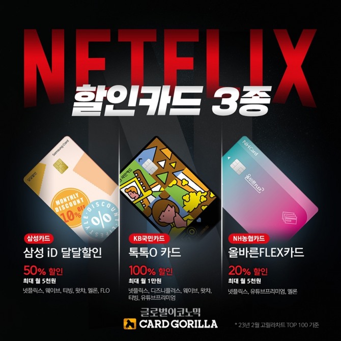 국내 최대 신용카드 플랫폼 카드고릴라(www.card-gorilla.com)가 ‘넷플릭스(OTT) 할인카드’ 3종을 공개했다.사진=뉴시스