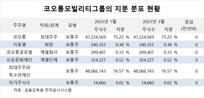 사진=글로벌이코노믹