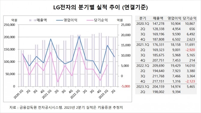사진=글로벌이코노믹