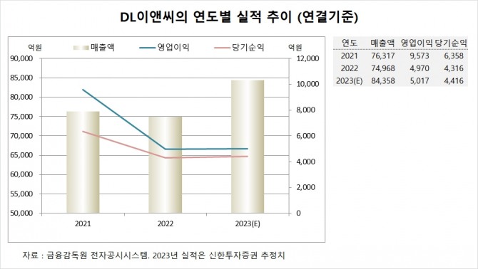 사진=글로벌이코노믹