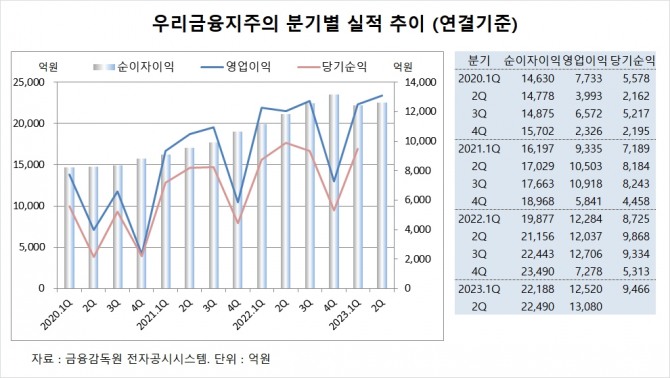 사진=글로벌이코노믹