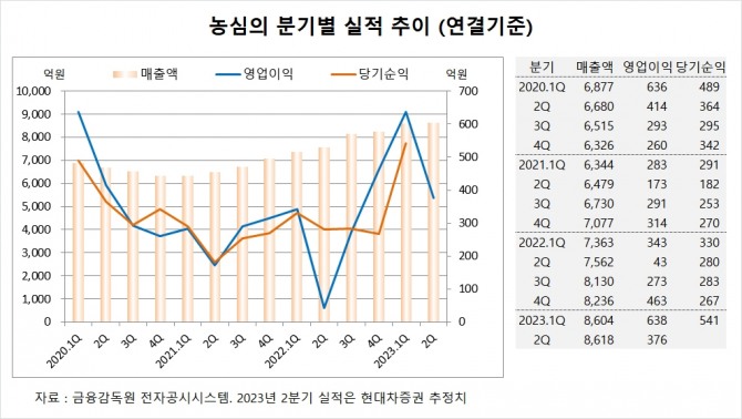 사진=글로벌이코노믹