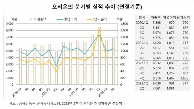 사진=글로벌이코노믹
