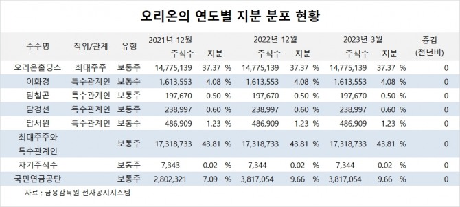 사진=글로벌이코노믹