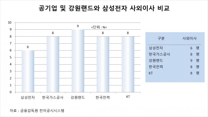 사진=글로벌이코노믹