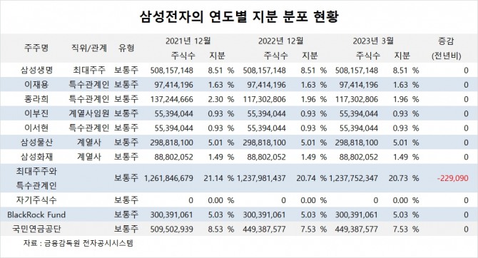 사진=글로벌이코노믹