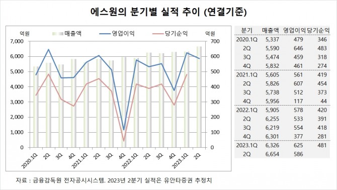 사진=글로벌이코노믹
