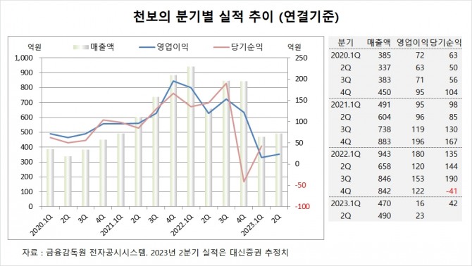 사진=글로벌이코노믹