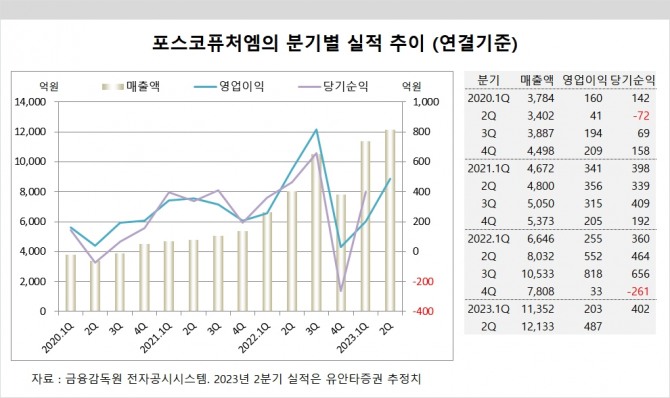 사진=글로벌이코노믹