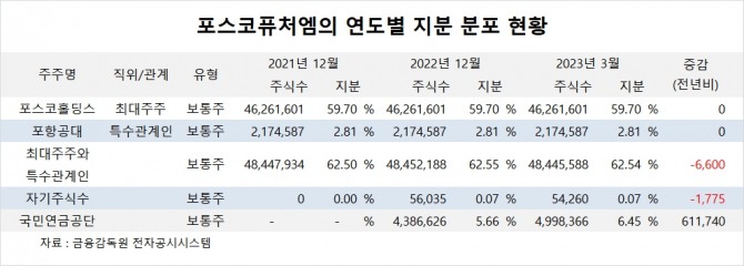 사진=글로벌이코노믹
