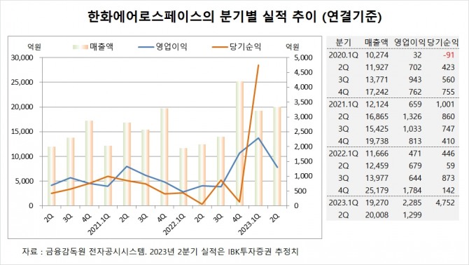 사진=글로벌이코노믹