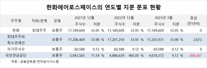 사진=글로벌이코노믹