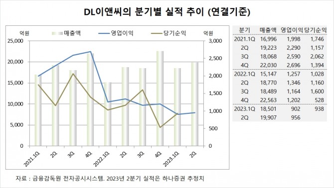 사진=글로벌이코노믹