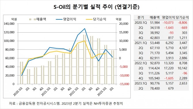 사진=글로벌이코노믹