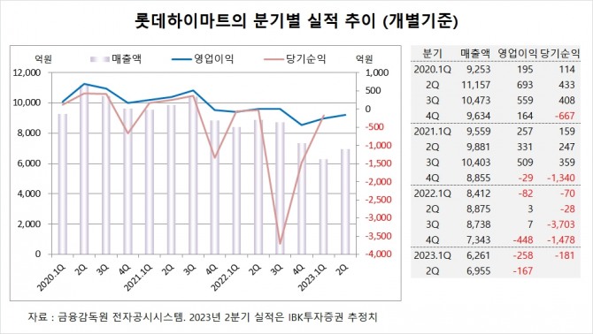 사진=글로벌이코노믹