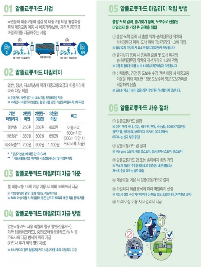알뜰교통카드 사업 개요. 사진=국토교통부