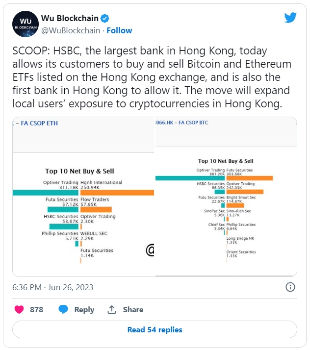 콜린 우는 26일 트윗에서 홍콩 최대 은행인 HSBC는 오늘 고객이 홍콩 거래소에 상장된 비트코인과 이더리움 ETF를 사고 팔 수 있도록 허용했으며, 홍콩에서 이를 허용한 최초의 은행이기도 합니다라고 전했다. 출처=우 블록체인 트위터