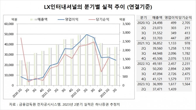 사진=글로벌이코노믹