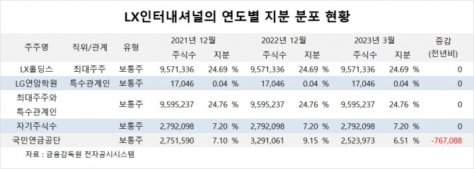 사진=글로벌이코노믹