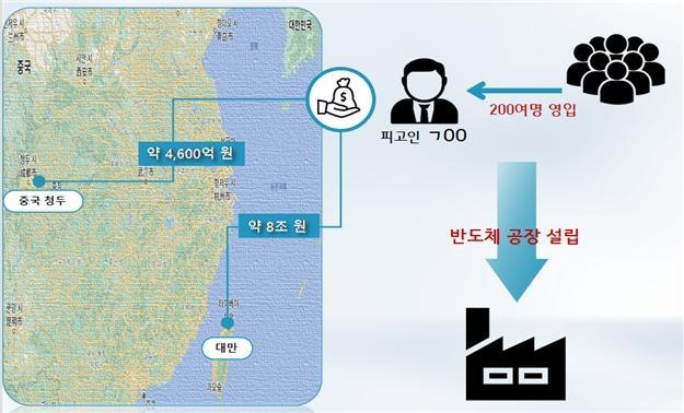 삼성전자 반도체 핵심기술 유출 배경. 사진=연합뉴스