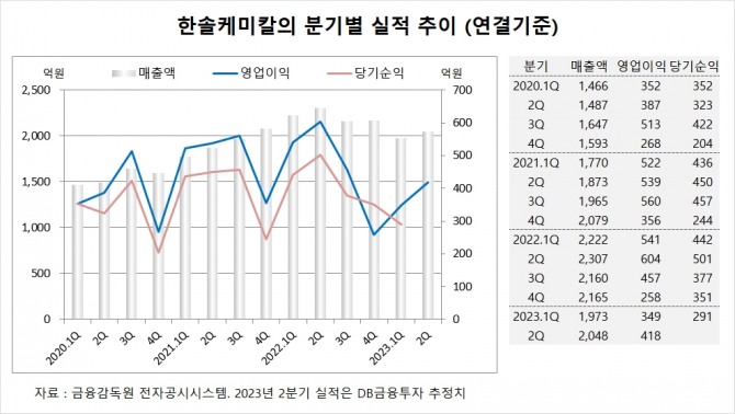 사진=글로벌이코노믹