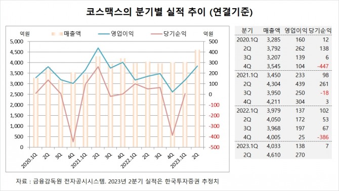 사진=글로벌이코노믹