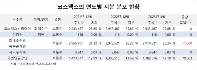 사진=글로벌이코노믹