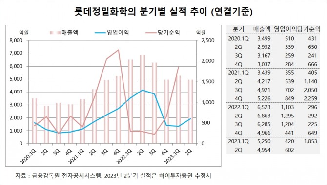 사진=글로벌이코노믹