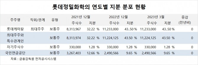 사진=글로벌이코노믹