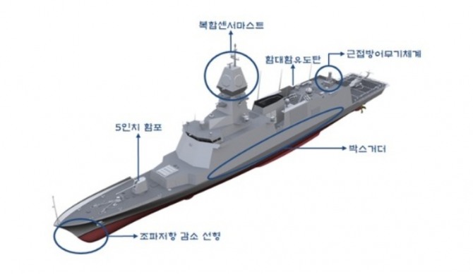 방위사업청이 공개한 울산급 호위함 배치3의 주요특징. 사진=방위사업청