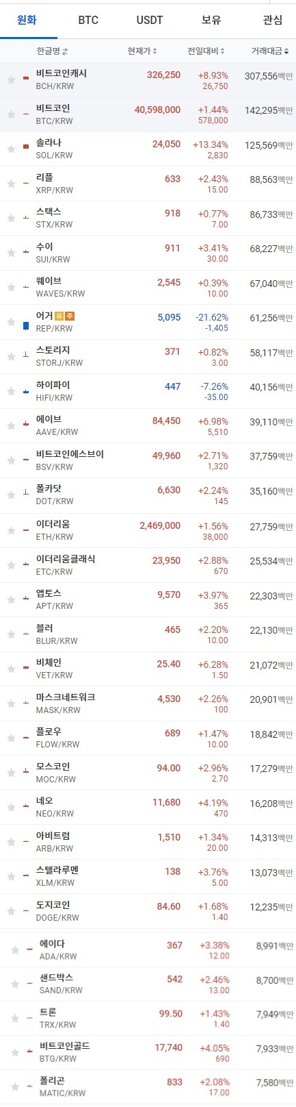 30일 오전 7시 37분 현재 업비트 코인시황. 출처=업비트