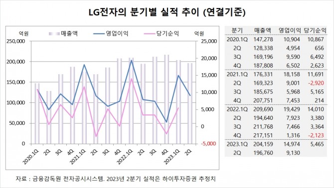 사진=글로벌이코노믹