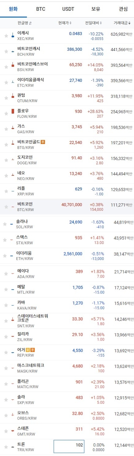 2일 오전 8시 41분 현재 업비트 코인시황. 출처=업비트