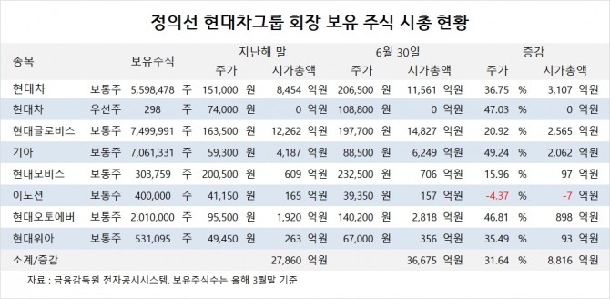 사진=글로벌이코노믹