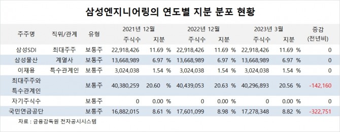 사진=글로벌이코노믹