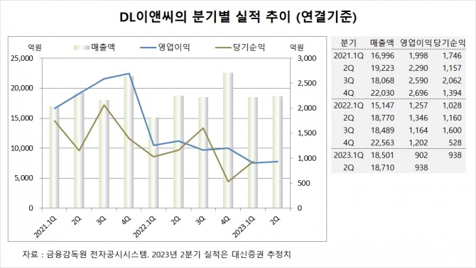 사진=글로벌이코노믹